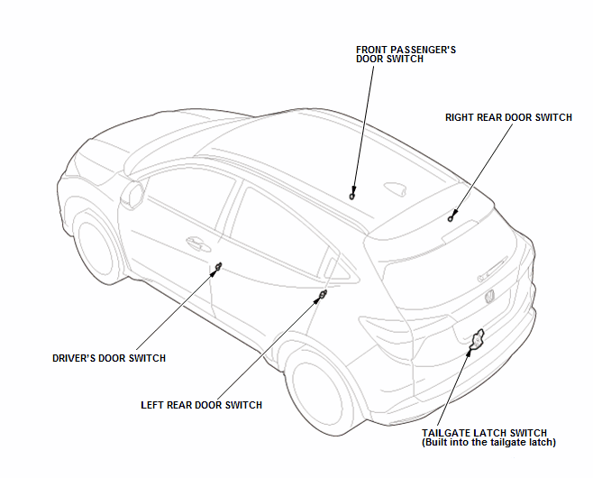 Gauges - Testing & Troubleshooting